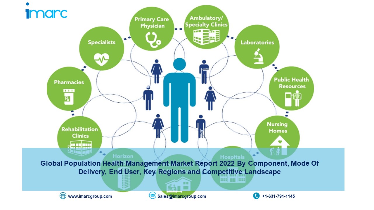 Population Health Management Market Size, Share, Trend, Growth, Top Companies Overview, Demand and Forecast 2027