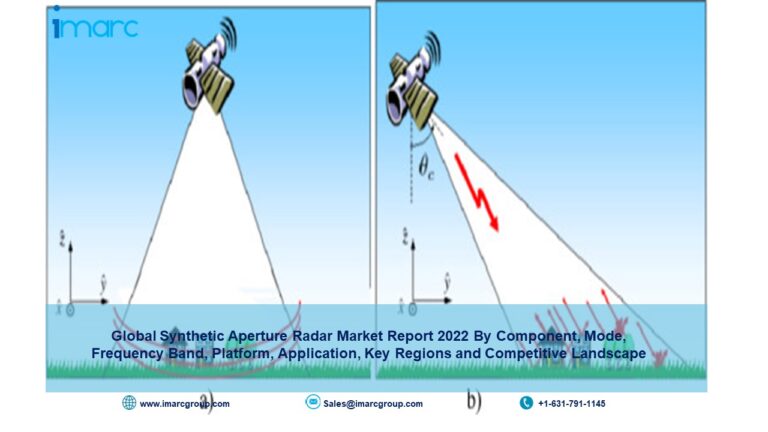 Synthetic Aperture Radar Market Report, Size, Industry Share, Analysis, Trends, Growth, Research and Forecast by 2022-2027