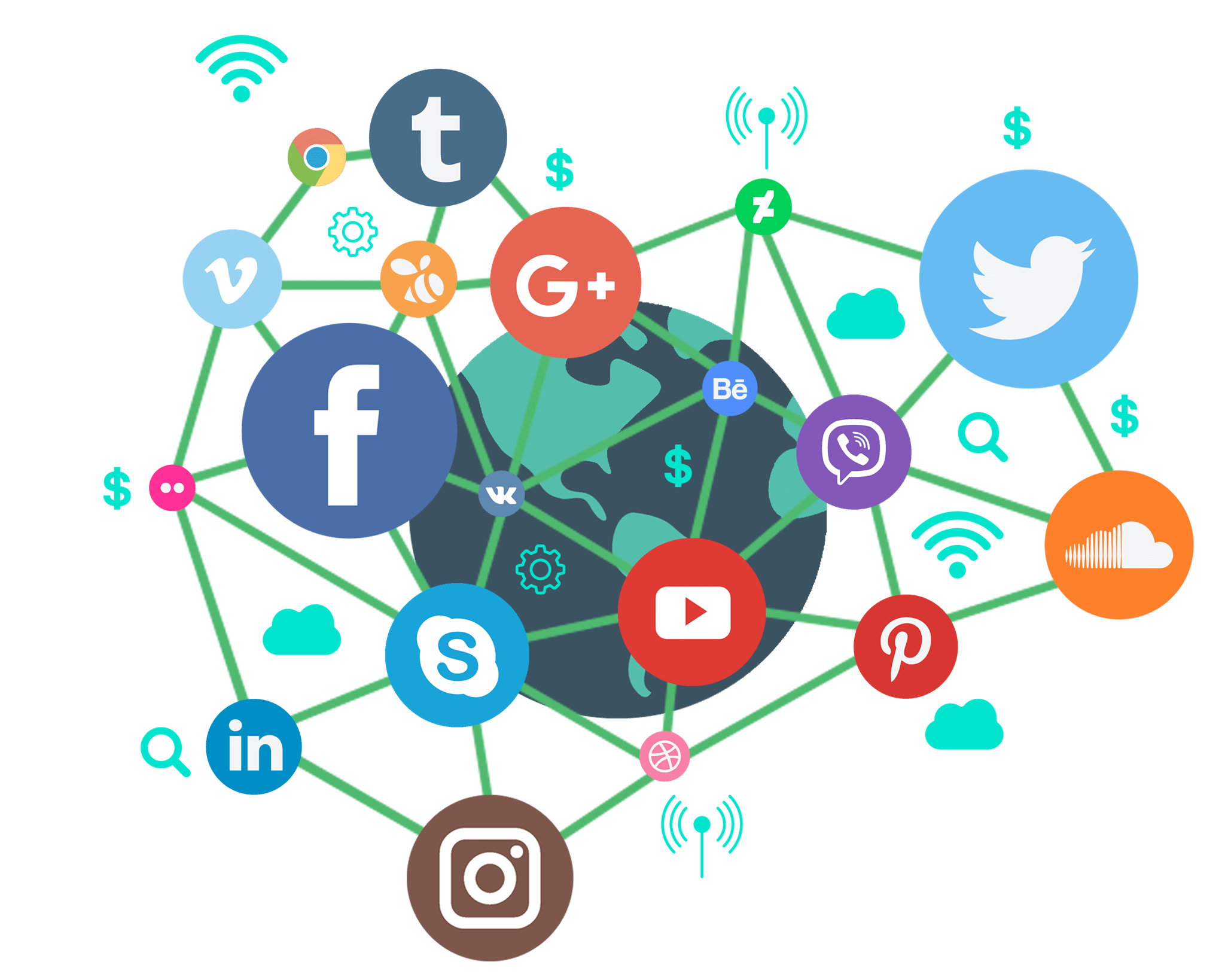 Five Reasons Social Media is Important for SEO
