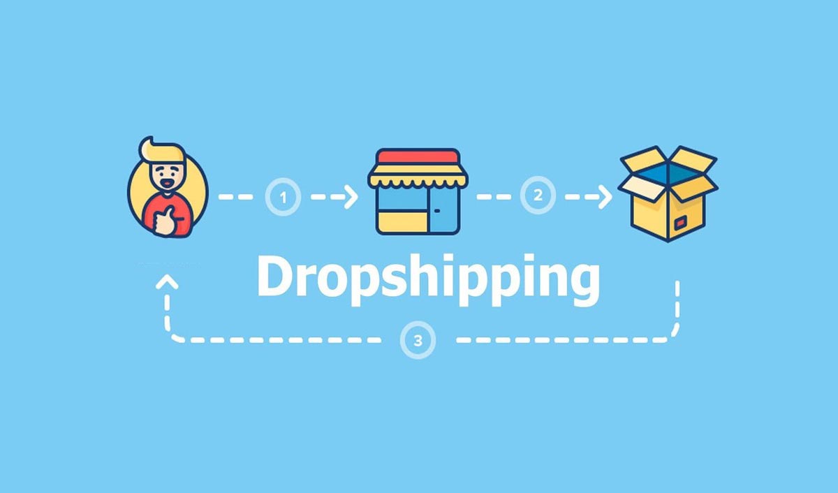 Dropshipping Market Research Report 2022, Size, Share, Trends and Forecast to 2027