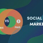 How Social Media Marketing Helps To Build Strategy